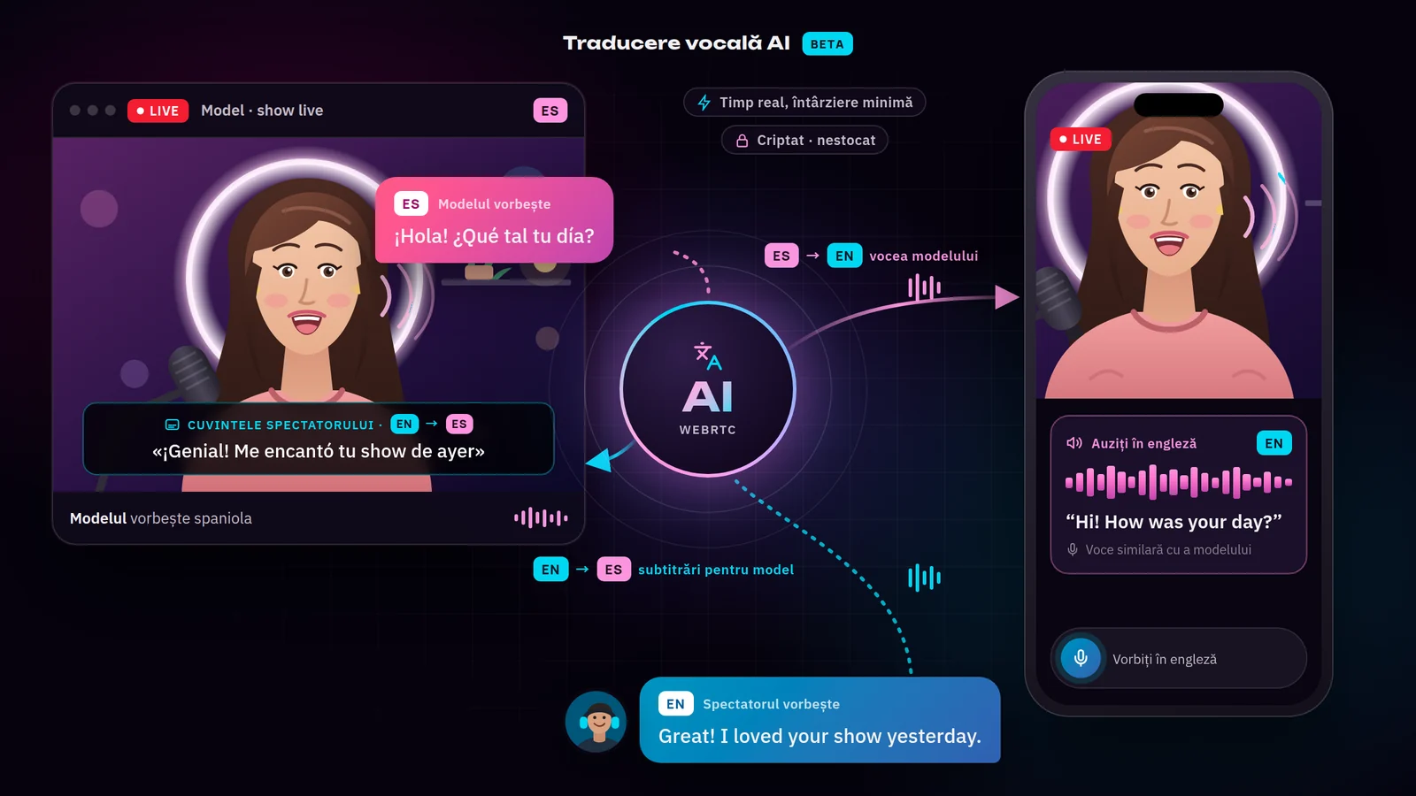 Traducere vocală AI pe un site de videochat: modelul vorbește spaniola, spectatorul o aude în engleză, cu o voce similară cu a ei, iar modelul vede cuvintele spectatorului ca subtitrări în spaniolă