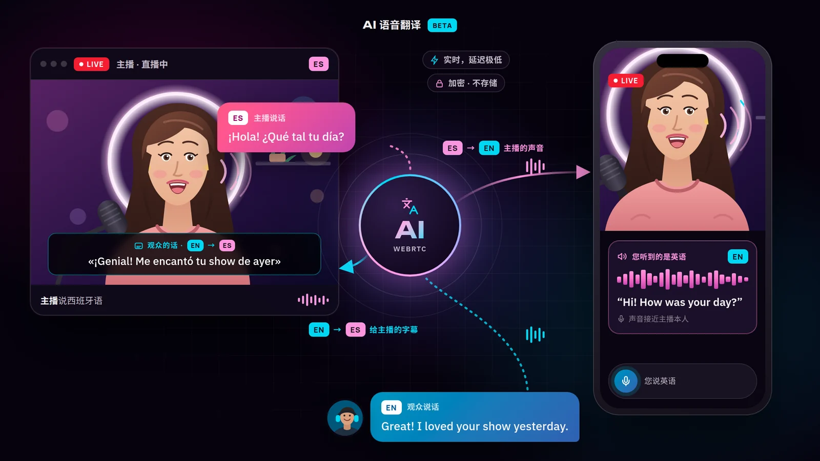视频直播站点上的 AI 语音翻译：模特说西班牙语，观众以接近她本人的声音听到英语，模特则以西班牙语字幕看到观众说的话
